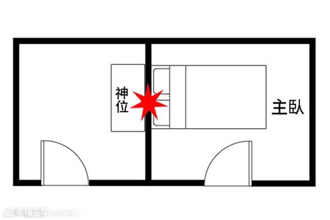 床頭向大門|【風水特輯】臥室床鋪14大禁忌 